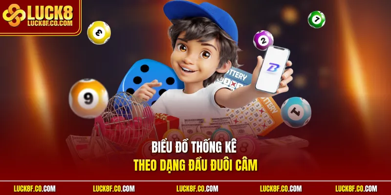 Biểu đồ thống kê theo dạng đầu đuôi câm